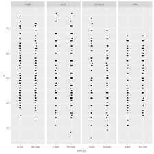 Is there a relationship between residential solar panel system size and the cost? Overlaying Errorbar On Jittered Data Points Using Ggplot2 R Code Fragments