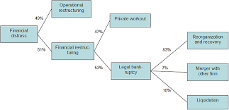 Disobedience to a quarantine rule 272. Financial Characteristics Of Distressed Firms An Application Of The Altman Algorithm Model Amoa Gyarteng 2019 Journal Of Corporate Accounting Amp Finance Wiley Online Library