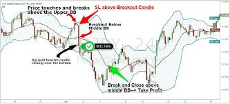 Swing Trading Strategies That Work