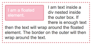 Understanding Css Layout And The Block Formatting Context Smashing Magazine Understanding Context Web Development Design