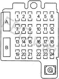 Check spelling or type a new query. Chevy Blazer Gmc Jimmy And Envoy 1995 2005 Fuse Box Diagram