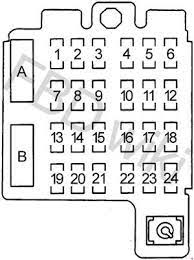 Or you are a trainee, or maybe even you who just want to know about 2010 chevy s10 fuse diagram. Chevy Blazer Gmc Jimmy And Envoy 1995 2005 Fuse Box Diagram