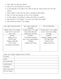 Miscue Analysis Pdf Google Drive First Grade Reading