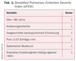 Image result for Simplified PESI