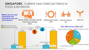 Organizations effort in implementing lm. Franchise International Malaysia Sea Franchsie Industry Trends 2015