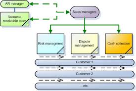 Credit Management Organization Credit Management