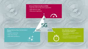 Our number one business is customer service. Industrial 5g The Wireless Network Of The Future Press Company Siemens