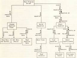 The Software Evolution