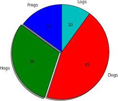 Matplotlib Pie Chart How To Replace Auto Labelled Relative