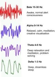 brain waves chart levels of brain activity delta theta