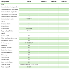 Epingle Sur Documents