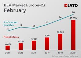 Ce informații avem despre tesla în românia? How Tesla Model 3 Shakes Up The Ev And Premium Market In Europe