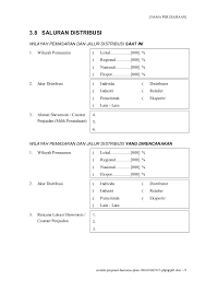 Contoh analisis swot perusahaan dan cara pembuatannya +ppt. Contoh Business Plan Brownies Contoh Business Plan How To Write A Business Plan Car Otolink