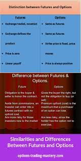 Futures Vs Options Future Options Futures Exchange Stock Options