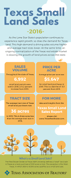 Mar 03, 2021 · 150. Texas Small Land Sales Volume Continues To Grow While Prices Ease Texas Realtors