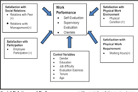 The original research involved workers wh. Pdf Validating And Expanding The Hawthorne Studies Evidence From Indonesian Public Employees Semantic Scholar