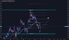 bjc stock price and chart set bjc tradingview