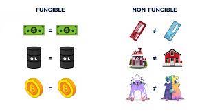 What Is Nft How Nfts Work And Should You Invest In Them