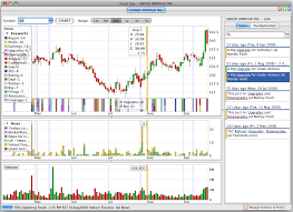 stock charts we love cat