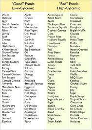 Diabetics Good Bad High Low Glycemic Foods Chart Learn