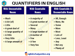 Rules, use, and practice the use of quantifiers in english what are quantifiers? Quantifiers English Study English Learning Spoken English