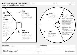 How To Really Understand Your Customer With The Value Proposition Canvas Productcamp Dublin Value Proposition Canvas Value Proposition Business Model Canvas