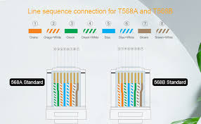 We look at the 568a and 568b color codes, what they mean, and why they're important. Amazon Com Cat6 Rj45 Ends Cablecreation 10 Pack Cat6 Connector Cat6 Cat5e Rj45 Connector Ethernet Cable Crimp Connectors Utp Network Plug For Solid Wire And Standard Cable Transparent Computers Accessories