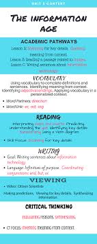 Infographic For Unit 5 Pathways Foundations Sentence Writing Information Age How To Apply