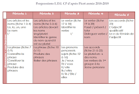 Vous trouverez également une liste des différentes fonctions du gn avec des exemples dédiés : Progressions Edl Picot Cp Ce1 Ce2 Cm1 Cm2 Chlo Maitresse And Co