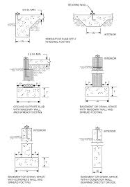 We did not find results for: Chapter 4 Foundations 2012 North Carolina Residential Code Upcodes