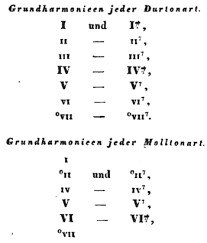 roman numeral analysis wikipedia