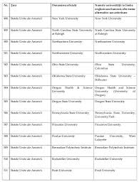 Ordinul Nr 3858 2017 Pentru Modificarea Anexei La Ordinul Ministrului Educației Naționale și Cercetării științifice Nr 5 825 2016 Privind Aprobarea Listei Universităților De Prestigiu Din Alte State Lege5 Ro