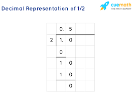 Decimal Representation Of Rational Numbers | Solved Examples