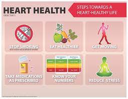 This is now the second time in the past 3 1/2 years that heart failure symptoms have hospitalized me, and i would like any suggestions … bienvenidos learn how to use mayo clinic connect community guidelines help center request an appointm. The National Coalition For Women With Heart Disease Healthy Lifestyle Changes Healthy Lifestyle Quotes Lifestyle Changes