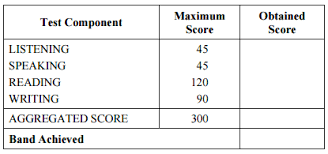 Find a driving test centre. Http Iopscience Iop Org Article 10 1088 1757 899x 226 1 012188 Pdf