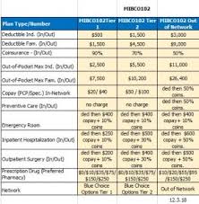 2019 Bcbs Blue Options Looks Great Midwest Insurance Brokerage Services Inc