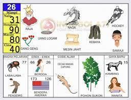 Kode Alam Binatang Togel Kumpulan Materi Pelajaran Dan Contoh Soal 2