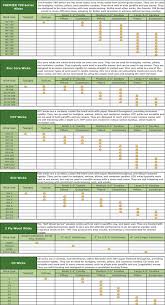 choosing the right wick size burn testing candle making