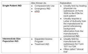 Maybe you would like to learn more about one of these? Understanding Fda Regulatory Terminology During Covid 19 Policy Medicine