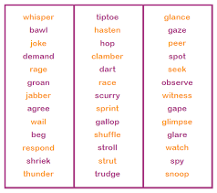 In traditional grammar, word is the basic unit of language. What Is A Word Bank Theschoolrun