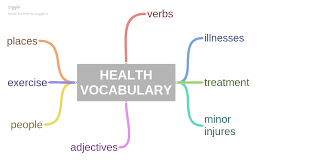 Tuvo todas las enfermedades infantiles normales. Health And Healthcare Sample Answers And Topic Vocabulary For Ielts Speaking Exam Thetesttaker