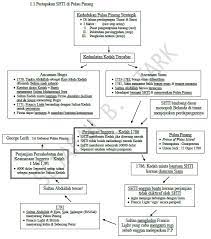 Sejarah tingkatan 1 (bab 1 & 2) draft. Dapatkan Nota Padat Sejarah Tingkatan 2 Yang Bermanfaat Untuk Ibubapa Perolehi Pekeliling Terbaru Kerajaan