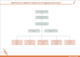 Food Service Chart