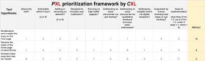 Kurzfassung die risikobeurteilung in der produktentwicklung ist häufig der komplexeste prozess des technischen risikomanagements. So Priorisierst Du Dein Experimentation Backlog Inkl Excel Vorlage