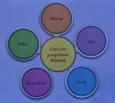 Check spelling or type a new query. Bintang Dan Galaksi Dalam Alam Semesta