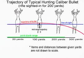 how to sight in a hunting rifle deerhuntersclub com