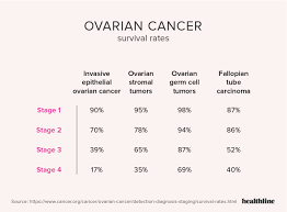 Ovarian Cancer By The Numbers