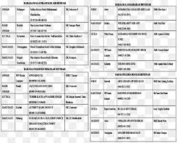 Salah satunya, namun relatif jarang dibicarakan, adalah soal dugaan korupsi dana kas masjid raya bandung. Btpnkl Pejabat Pelajaran Wilayah Keramat Jalan Empat Document Black And White Kuala Sentul Angle English Png Pngegg