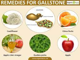 Pin On Gallbladder