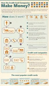 Check spelling or type a new query. How Do Credit Card Companies Make Money Visual Ly